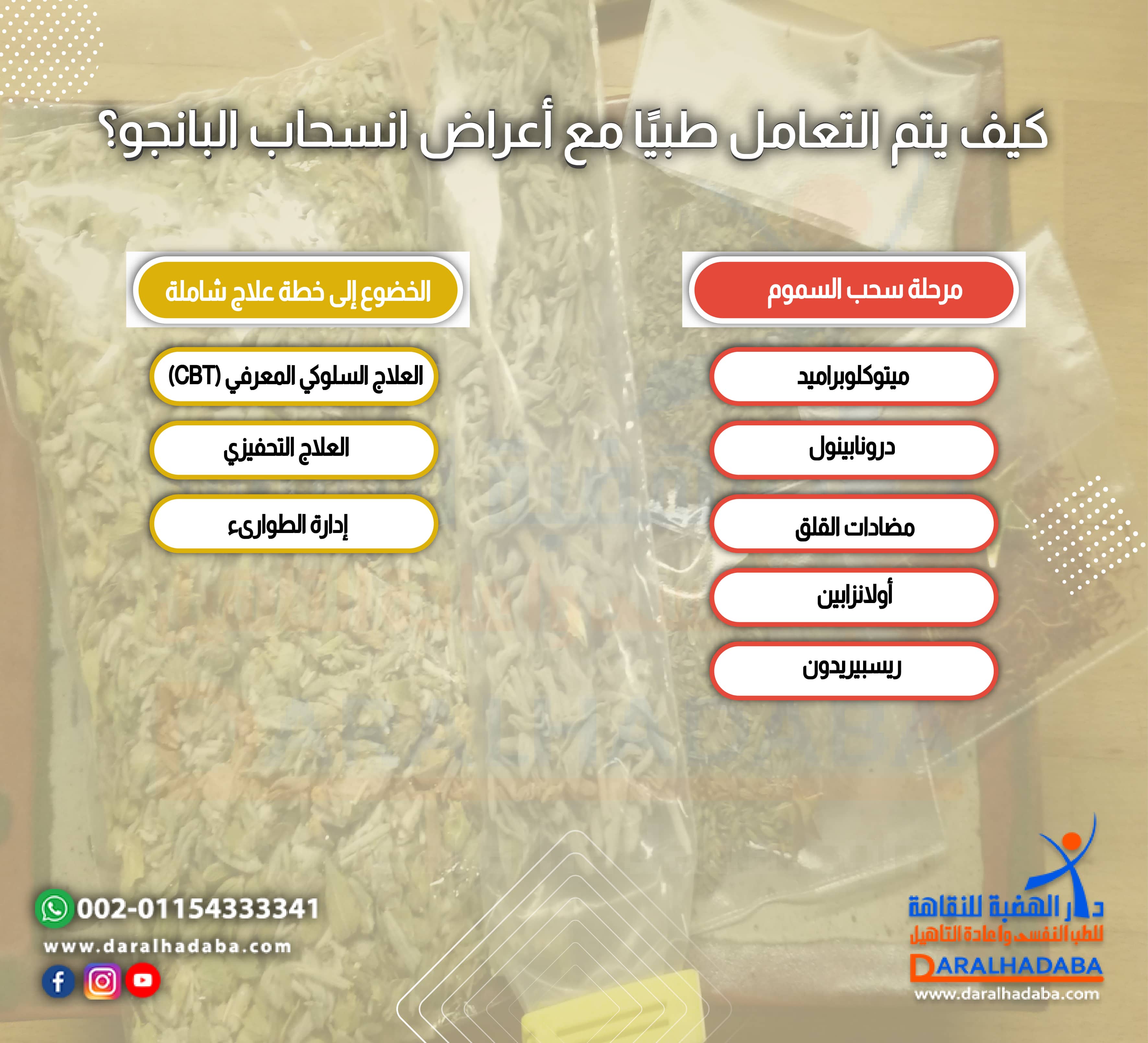 كيف يتم التعامل طبيًا مع أعراض انسحاب البانجو؟